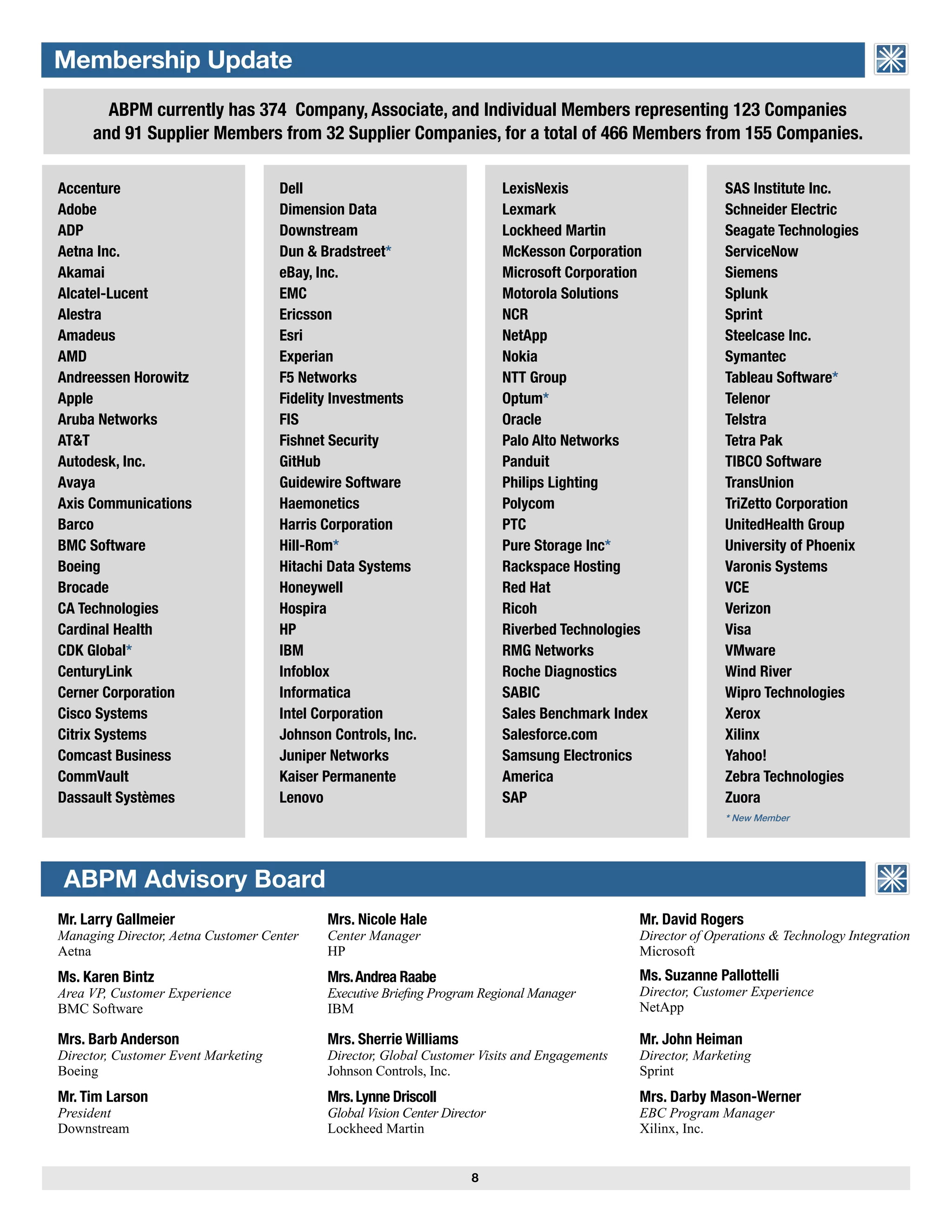 8
ABPM currently has 374 Company, Associate, and Individual Members representing 123 Companies
and 91 Supplier Members from 32 Supplier Companies, for a total of 466 Members from 155 Companies.
SAS Institute Inc.
Schneider Electric
Seagate Technologies
ServiceNow
Siemens
Splunk
Sprint
Steelcase Inc.
Symantec
Tableau Software*
Telenor
Telstra
Tetra Pak
TIBCO Software
TransUnion
TriZetto Corporation
UnitedHealth Group
University of Phoenix
Varonis Systems
VCE
Verizon
Visa
VMware
Wind River
Wipro Technologies
Xerox
Xilinx
Yahoo!
Zebra Technologies
Zuora
* New Member
Accenture
Adobe
ADP
Aetna Inc.
Akamai
Alcatel-Lucent
Alestra
Amadeus
AMD
Andreessen Horowitz
Apple
Aruba Networks
AT&T
Autodesk, Inc.
Avaya
Axis Communications
Barco
BMC Software
Boeing
Brocade
CA Technologies
Cardinal Health
CDK Global*
CenturyLink
Cerner Corporation
Cisco Systems
Citrix Systems
Comcast Business
CommVault
Dassault Systèmes
Dell
Dimension Data
Downstream
Dun & Bradstreet*
eBay, Inc.
EMC
Ericsson
Esri
Experian
F5 Networks
Fidelity Investments
FIS
Fishnet Security
GitHub
Guidewire Software
Haemonetics
Harris Corporation
Hill-Rom*
Hitachi Data Systems
Honeywell
Hospira
HP
IBM
Infoblox
Informatica
Intel Corporation
Johnson Controls, Inc.
Juniper Networks
Kaiser Permanente
Lenovo
LexisNexis
Lexmark
Lockheed Martin
McKesson Corporation
Microsoft Corporation
Motorola Solutions
NCR
NetApp
Nokia
NTT Group
Optum*
Oracle
Palo Alto Networks
Panduit
Philips Lighting
Polycom
PTC
Pure Storage Inc*
Rackspace Hosting
Red Hat
Ricoh
Riverbed Technologies
RMG Networks
Roche Diagnostics
SABIC
Sales Benchmark Index
Salesforce.com
Samsung Electronics
America
SAP
Membership Update ASSOCIATION of BRIEFING
PROGRAM MANAGERS
Mr. Larry Gallmeier
Managing Director, Aetna Customer Center
Aetna
Ms. Karen Bintz
Area VP, Customer Experience
BMC Software
Mrs. Barb Anderson
Director, Customer Event Marketing
Boeing
Mr. Tim Larson
President
Downstream
Mrs. Nicole Hale
Center Manager
HP
Mrs.Andrea Raabe
Executive Briefing Program Regional Manager
IBM
Mrs. Sherrie Williams
Director, Global Customer Visits and Engagements
Johnson Controls, Inc.
Mrs.Lynne Driscoll
Global Vision Center Director
Lockheed Martin
ASSOCIATION of BRIEFING
PROGRAM MANAGERS
ABPM Advisory Board
Mr. David Rogers
Director of Operations & Technology Integration
Microsoft
Ms. Suzanne Pallottelli
Director, Customer Experience
NetApp
Mr. John Heiman
Director, Marketing
Sprint
Mrs. Darby Mason-Werner
EBC Program Manager
Xilinx, Inc.
 