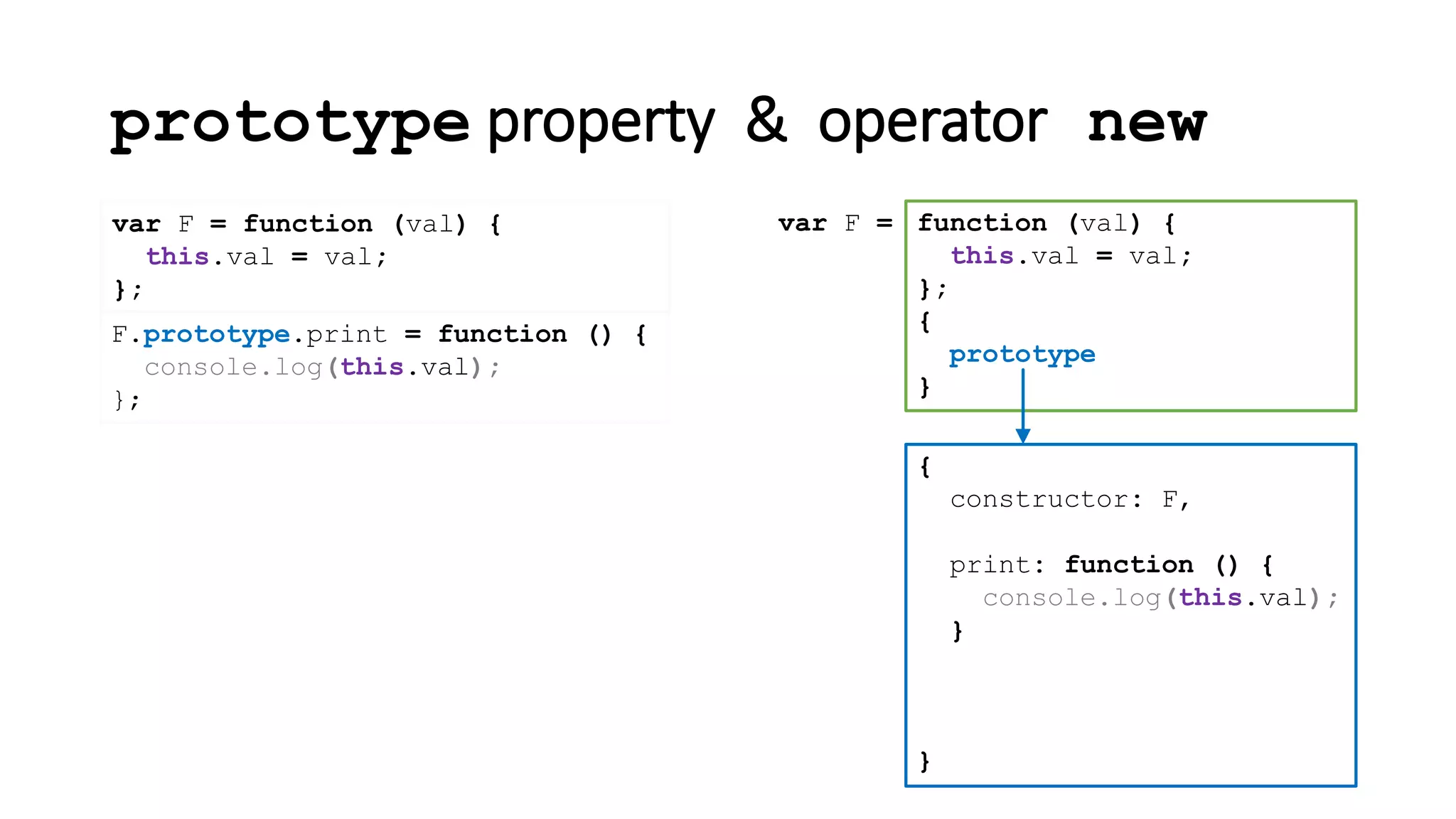prototype property & operator new
var F = function (val) {
this.val = val;
};
{
constructor: F
}
function (val) {
this.val = val;
};
{
prototype
}
var F =
,
print: function () {
console.log(this.val);
}
F.prototype.print = function () {
console.log(this.val);
};
 