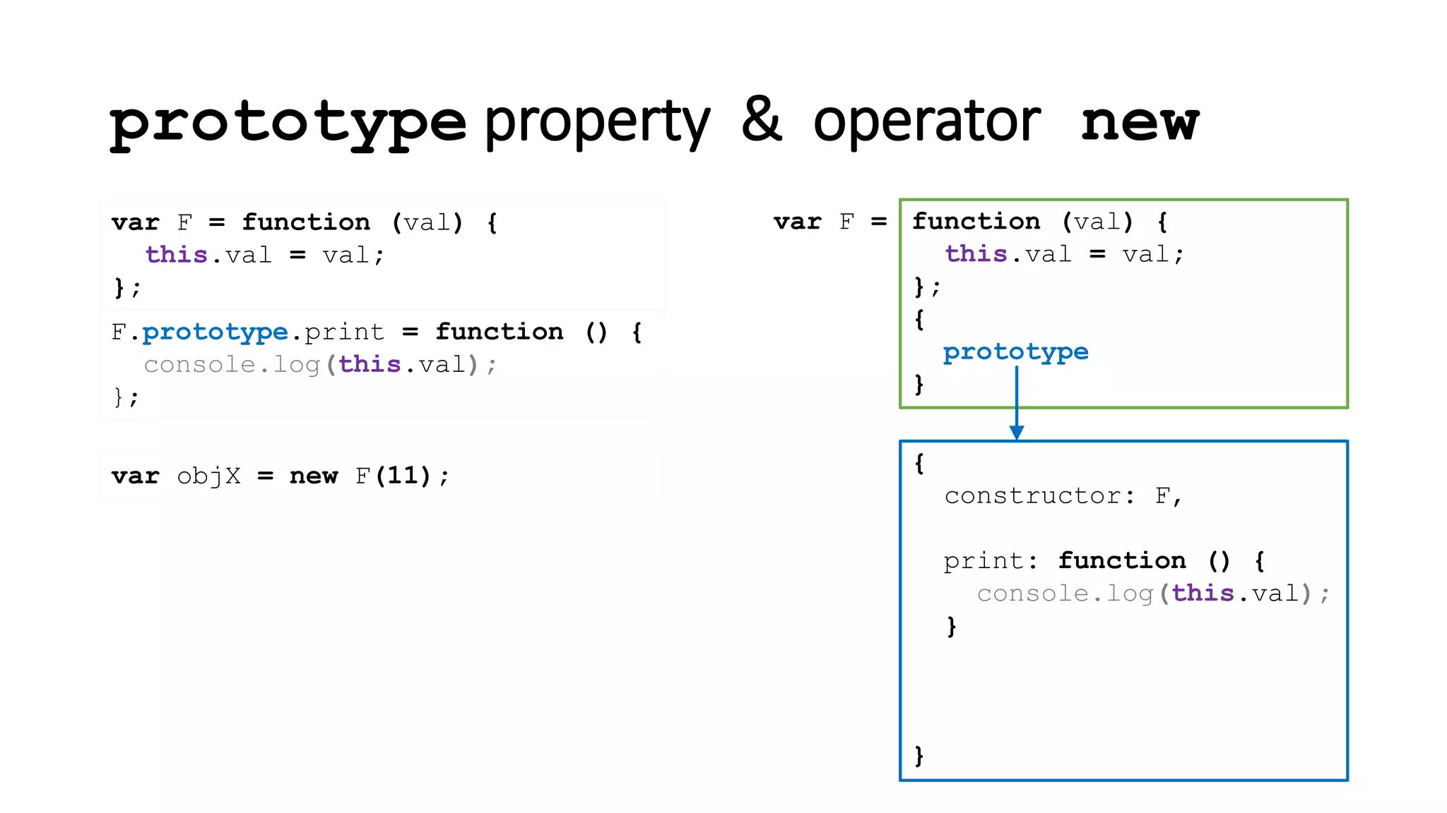 prototype property & operator new
var F = function (val) {
this.val = val;
};
{
constructor: F
}
function (val) {
this.val = val;
};
{
prototype
}
var F =
,
print: function () {
console.log(this.val);
}
F.prototype.print = function () {
console.log(this.val);
};
var objX = new F(11);
 