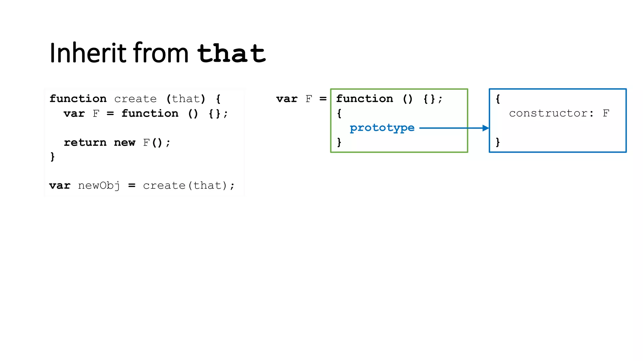 Inherit from that
function create (that) {
}
var newObj = create(that);
var F = function () {};
return new F();
{
constructor: F
}
function () {};
{
prototype
}
var F =
 