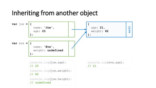 Inheriting from another object
{
name: 'Joe',
age: 25
};
var joe = {
age: 21,
weight: 82
};
null
console.log(joe.age);
// 25
{
name: 'Eva',
weight: undefined
};
var eva =
console.log(eva.age);
// 21
console.log(joe.weight);
// 82
console.log(joe.height);
// undefined
 