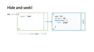 Hide and seek!
{
name: 'Joe'
};
var joe = {
age: 21,
weight: 82,
favorites: {
car: 'yugo'
}
};
null
console.log(joe.age); // 21
 