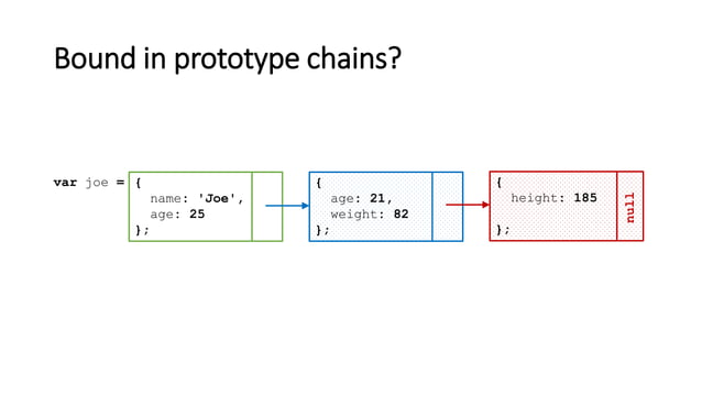 Prototypal inheritance in JavaScript | PDF | Programming Languages ...