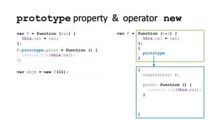prototype property & operator new
var F = function (val) {
this.val = val;
};
{
constructor: F
}
function (val) {
this.val = val;
};
{
prototype
}
var F =
,
print: function () {
console.log(this.val);
}
F.prototype.print = function () {
console.log(this.val);
};
var objX = new F(11);
 