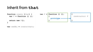 Inherit from that
function create (that) {
}
var newObj = create(that);
var F = function () {};
return new F();
{
constructor: F
}
function () {};
{
prototype
}
var F =
 
