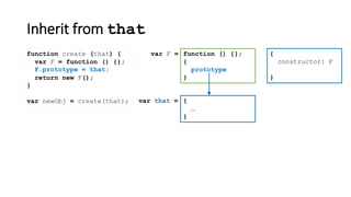 Inherit from that
function create (that) {
}
var newObj = create(that);
var F = function () {};
return new F();
{
constructor: F
}
function () {};
{
prototype
}
var F =
var that = {
…
}
F.prototype = that;
 