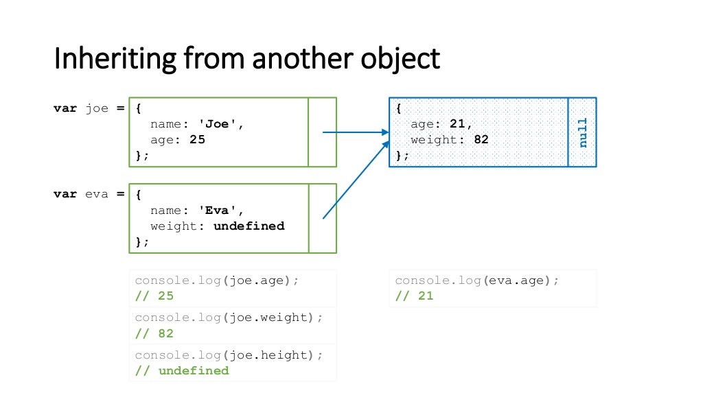 Prototypal inheritance in JavaScript