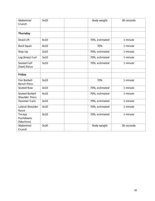 10
Abdominal
Crunch
3x20 Body weight 30 seconds
Thursday
Dead Lift 4x10 70%, estimated 1 minute
Back Squat 4x10 70% 1 minute
Step-Up 3x10 70%, estimated 1 minute
Leg (knee) Curl 3x10 70%, estimated 1 minute
Seated Calf
(heel) Raise
3x10 70%, estimated 1 minute
Friday
Flat Barbell
Bench Press
3x10 70% 1 minute
Seated Row 3x10 70%, estimated 1 minute
Seated Barbell
Shoulder Press
4x10 70%, estimated 1 minute
Hammer Curls 3x10 70%, estimated 1 minute
Lateral Shoulder
Raise
3x10 70%, estimated 1 minute
Triceps
Pushdowns
(Machine)
3x10 70%, estimated 1 minute
Abdominal
Crunch
3x20 Body weight 30 seconds
 