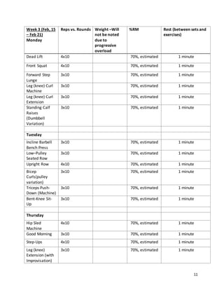 11
Week 3 (Feb, 15
– Feb 21)
Monday
Reps vs. Rounds Weight –Will
not be noted
due to
progressive
overload
%RM Rest (between sets and
exercises)
Dead Lift 4x10 70%, estimated 1 minute
Front Squat 4x10 70%, estimated 1 minute
Forward Step
Lunge
3x10 70%, estimated 1 minute
Leg (knee) Curl
Machine
3x10 70%, estimated 1 minute
Leg (knee) Curl
Extension
3x10 70%, estimated 1 minute
Standing Calf
Raises
(Dumbbell
Variation)
3x10 70%, estimated 1 minute
Tuesday
Incline Barbell
Bench Press
3x10 70%, estimated 1 minute
Low–Pulley
Seated Row
3x10 70%, estimated 1 minute
Upright Row 4x10 70%, estimated 1 minute
Bicep
Curls(pulley
variation)
3x10 70%, estimated 1 minute
Triceps Push-
Down (Machine)
3x10 70%, estimated 1 minute
Bent-Knee Sit-
Up
3x10 70%, estimated 1 minute
Thursday
Hip Sled
Machine
4x10 70%, estimated 1 minute
Good Morning 3x10 70%, estimated 1 minute
Step-Ups 4x10 70%, estimated 1 minute
Leg (knee)
Extension (with
Improvisation)
3x10 70%, estimated 1 minute
 