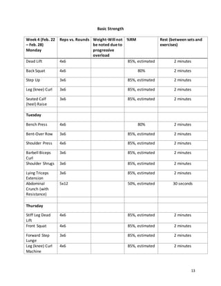13
Basic Strength
Week 4 (Feb. 22
– Feb. 28)
Monday
Reps vs. Rounds Weight-Will not
be noted due to
progressive
overload
%RM Rest (between sets and
exercises)
Dead Lift 4x6 85%, estimated 2 minutes
Back Squat 4x6 80% 2 minutes
Step Up 3x6 85%, estimated 2 minutes
Leg (knee) Curl 3x6 85%, estimated 2 minutes
Seated Calf
(heel) Raise
3x6 85%, estimated 2 minutes
Tuesday
Bench Press 4x6 80% 2 minutes
Bent-Over Row 3x6 85%, estimated 2 minutes
Shoulder Press 4x6 85%, estimated 2 minutes
Barbell Biceps
Curl
3x6 85%, estimated 2 minutes
Shoulder Shrugs 3x6 85%, estimated 2 minutes
Lying Triceps
Extension
3x6 85%, estimated 2 minutes
Abdominal
Crunch (with
Resistance)
5x12 50%, estimated 30 seconds
Thursday
Stiff Leg Dead
Lift
4x6 85%, estimated 2 minutes
Front Squat 4x6 85%, estimated 2 minutes
Forward Step
Lunge
3x6 85%, estimated 2 minutes
Leg (knee) Curl
Machine
4x6 85%, estimated 2 minutes
 