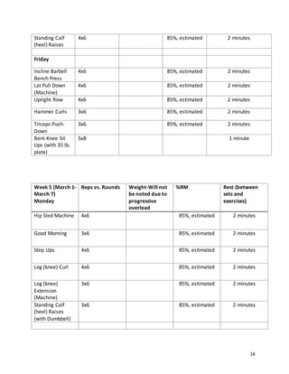 14
Standing Calf
(heel) Raises
4x6 85%, estimated 2 minutes
Friday
Incline Barbell
Bench Press
4x6 85%, estimated 2 minutes
Lat Pull Down
(Machine)
4x6 85%, estimated 2 minutes
Upright Row 4x6 85%, estimated 2 minutes
Hammer Curls 3x6 85%, estimated 2 minutes
Triceps Push-
Down
3x6 85%, estimated 2 minutes
Bent-Knee Sit
Ups (with 35 lb.
plate)
5x8 1 minute
Week 5 (March 1-
March 7)
Monday
Reps vs. Rounds Weight-Will not
be noted due to
progressive
overload
%RM Rest (between
sets and
exercises)
Hip Sled Machine 4x6 85%, estimated 2 minutes
Good Morning 3x6 85%, estimated 2 minutes
Step Ups 4x6 85%, estimated 2 minutes
Leg (knee) Curl 4x6 85%, estimated 2 minutes
Leg (knee)
Extension
(Machine)
3x6 85%, estimated 2 minutes
Standing Calf
(heel) Raises
(with Dumbbell)
3x6 85%, estimated 2 minutes
 