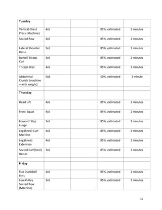 15
Tuesday
Vertical Chest
Press (Machine)
4x6 85%, estimated 2 minutes
Seated Row 4x6 85%, estimated 2 minutes
Lateral Shoulder
Raise
3x6 85%, estimated 2 minutes
Barbell Biceps
Curl
3x6 85%, estimated 2 minutes
Triceps Dips 4x6 85%, estimated 2 minutes
Abdominal
Crunch (machine
– with weight)
5x8 50%, estimated 1 minute
Thursday
Dead Lift 4x6 85%, estimated 2 minutes
Front Squat 4x6 85%, estimated 2 minutes
Forward Step
Lunge
3x6 85%, estimated 2 minutes
Leg (knee) Curl
Machine
4x6 85%, estimated 2 minutes
Leg (knee)
Extension
4x6 85%, estimated 2 minutes
Seated Calf (heel)
Raises
3x6 85%, estimated 2 minutes
Friday
Flat Dumbbell
Fly’s
4x6 85%, estimated 2 minutes
Low-Pulley
Seated Row
(Machine)
3x6 85%, estimated 2 minutes
 