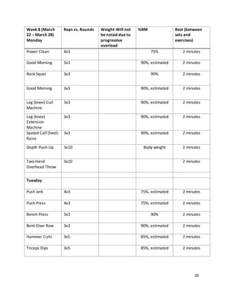 20
Week 8 (March
22 – March 28)
Monday
Reps vs. Rounds Weight-Will not
be noted due to
progressive
overload
%RM Rest (between
sets and
exercises)
Power Clean 4x3 75% 2 minutes
Good Morning 3x3 90%, estimated 2 minutes
Back Squat 3x3 90% 2 minutes
Good Morning 3x3 90%, estimated 2 minutes
Leg (knee) Curl
Machine
3x3 90%, estimated 2 minutes
Leg (knee)
Extension
Machine
3x3 90%, estimated 2 minutes
Seated Calf (heel)
Raise
3x3 90%, estimated 2 minutes
Depth Push-Up 3x10 Body weight 2 minutes
Two-Hand
Overhead Throw
3x10 2 minutes
Tuesday
Push Jerk 4x3 75%, estimated 2 minutes
Push Press 4x3 75%, estimated 2 minutes
Bench Press 3x3 90% 2 minutes
Bent-Over Row 3x3 90%, estimated 2 minutes
Hammer Curls 3x5 85%, estimated 2 minutes
Triceps Dips 3x5 85%, estimated 2 minutes
 