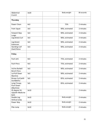 21
Abdominal
Crunch
3x20 Body weight 30 seconds
Thursday
Power Clean 4x3 75% 2 minutes
Front Squat 3x3 90%, estimated 2 minutes
Forward Step
Lunge
3x3 90%, estimated 2 minutes
Leg (knee) Curl 3x3 90%, estimated 2 minutes
Leg (knee)
Extension
3x3 90%, estimated 2 minutes
Standing Calf
(heel) Raise
3x3 90%, estimated 2 minutes
Friday
Push Jerk 4x3 75%, estimated 2 minutes
Push Press 4x3 75%, estimated 2 minutes
Incline Barbell
Bench Press
3x3 90%, estimated 2 minutes
Lat Pull Down
Machine
3x3 90%, estimated 2 minutes
Biceps Curl (with
Dumbbells)
3x5 85%, estimated 2 minutes
Lying Triceps
Push-Down
(Machine)
3x5 85%, estimated 2 minutes
45 degree Sit-
Up(with Medicine
Ball)
3x10 2 minutes
Double Leg
Vertical Jump
3x10 Body weight 2 minutes
Power Skip 3x10 Body weight 2 minutes
Pike Jump 3x10 Body weight 2 minutes
 