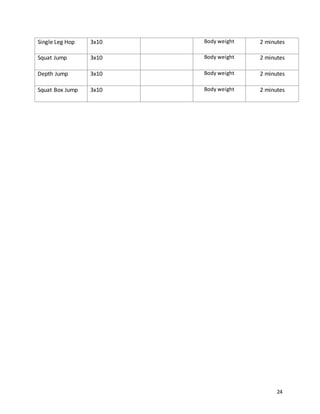 24
Single Leg Hop 3x10 Body weight 2 minutes
Squat Jump 3x10 Body weight 2 minutes
Depth Jump 3x10 Body weight 2 minutes
Squat Box Jump 3x10 Body weight 2 minutes
 