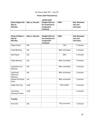 28
Pre-Season April 26th – July 25th
Power (with Plyometrics)
ACTIVE REST
Week 13(April 26-
May 2)
Monday
Reps vs. Rounds Weight-Will not
be noted due to
progressive
overload
%RM Rest (between
sets and
exercises)
Week 14 (May 3 –
May 9)
Monday
Reps vs. Rounds Weight-Will not
be noted due to
progressive
overload
%RM Rest (between
sets and
exercises)
Power Clean 3x4 75% 3 minutes
Good Morning 2x5 80%, estimated 3 minutes
Back Squat 2x5 80% 3 minutes
Good Morning 2x5 80%, estimated 3 minutes
Leg (knee) Curl
Machine
2x5 80%, estimated 3 minutes
Leg (knee)
Extension
Machine
2x5 80%, estimated 3 minutes
Seated Calf (heel)
Raise
2x5 80%, estimated 3 minutes
Depth Push-Up 3x10 Body weight 3 minutes
Two-Hand
Overhead Throw
3x10 3 minutes
Tuesday
Push Jerk 3x4 75%, estimated 3 minutes
 