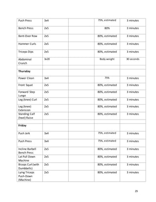 29
Push Press 3x4 75%, estimated 3 minutes
Bench Press 2x5 80% 3 minutes
Bent-Over Row 2x5 80%, estimated 3 minutes
Hammer Curls 2x5 80%, estimated 3 minutes
Triceps Dips 2x5 80%, estimated 3 minutes
Abdominal
Crunch
3x20 Body weight 30 seconds
Thursday
Power Clean 3x4 75% 3 minutes
Front Squat 2x5 80%, estimated 3 minutes
Forward Step
Lunge
2x5 80%, estimated 3 minutes
Leg (knee) Curl 2x5 80%, estimated 3 minutes
Leg (knee)
Extension
2x5 80%, estimated 3 minutes
Standing Calf
(heel) Raise
2x5 80%, estimated 3 minutes
Friday
Push Jerk 3x4 75%, estimated 3 minutes
Push Press 3x4 75%, estimated 3 minutes
Incline Barbell
Bench Press
2x5 80%, estimated 3 minutes
Lat Pull Down
Machine
2x5 80%, estimated 3 minutes
Biceps Curl (with
Dumbbells)
2x5 80%, estimated 3 minutes
Lying Triceps
Push-Down
(Machine)
2x5 80%, estimated 3 minutes
 