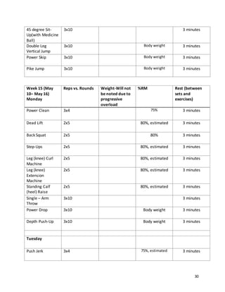 30
45 degree Sit-
Up(with Medicine
Ball)
3x10 3 minutes
Double Leg
Vertical Jump
3x10 Body weight 3 minutes
Power Skip 3x10 Body weight 3 minutes
Pike Jump 3x10 Body weight 3 minutes
Week 15 (May
10– May 16)
Monday
Reps vs. Rounds Weight-Will not
be noted due to
progressive
overload
%RM Rest (between
sets and
exercises)
Power Clean 3x4 75% 3 minutes
Dead Lift 2x5 80%, estimated 3 minutes
Back Squat 2x5 80% 3 minutes
Step-Ups 2x5 80%, estimated 3 minutes
Leg (knee) Curl
Machine
2x5 80%, estimated 3 minutes
Leg (knee)
Extension
Machine
2x5 80%, estimated 3 minutes
Standing Calf
(heel) Raise
2x5 80%, estimated 3 minutes
Single – Arm
Throw
3x10 3 minutes
Power Drop 3x10 Body weight 3 minutes
Depth Push-Up 3x10 Body weight 3 minutes
Tuesday
Push Jerk 3x4 75%, estimated 3 minutes
 