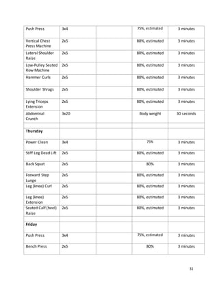 31
Push Press 3x4 75%, estimated 3 minutes
Vertical Chest
Press Machine
2x5 80%, estimated 3 minutes
Lateral Shoulder
Raise
2x5 80%, estimated 3 minutes
Low-Pulley Seated
Row Machine
2x5 80%, estimated 3 minutes
Hammer Curls 2x5 80%, estimated 3 minutes
Shoulder Shrugs 2x5 80%, estimated 3 minutes
Lying Triceps
Extension
2x5 80%, estimated 3 minutes
Abdominal
Crunch
3x20 Body weight 30 seconds
Thursday
Power Clean 3x4 75% 3 minutes
Stiff Leg Dead Lift 2x5 80%, estimated 3 minutes
Back Squat 2x5 80% 3 minutes
Forward Step
Lunge
2x5 80%, estimated 3 minutes
Leg (knee) Curl 2x5 80%, estimated 3 minutes
Leg (knee)
Extension
2x5 80%, estimated 3 minutes
Seated Calf (heel)
Raise
2x5 80%, estimated 3 minutes
Friday
Push Press 3x4 75%, estimated 3 minutes
Bench Press 2x5 80% 3 minutes
 