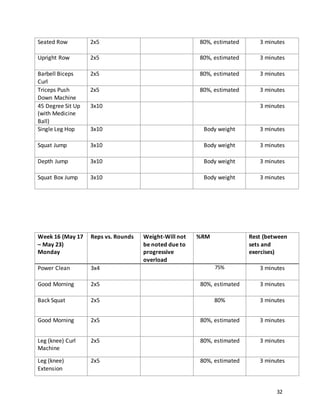 32
Seated Row 2x5 80%, estimated 3 minutes
Upright Row 2x5 80%, estimated 3 minutes
Barbell Biceps
Curl
2x5 80%, estimated 3 minutes
Triceps Push
Down Machine
2x5 80%, estimated 3 minutes
45 Degree Sit Up
(with Medicine
Ball)
3x10 3 minutes
Single Leg Hop 3x10 Body weight 3 minutes
Squat Jump 3x10 Body weight 3 minutes
Depth Jump 3x10 Body weight 3 minutes
Squat Box Jump 3x10 Body weight 3 minutes
Week 16 (May 17
– May 23)
Monday
Reps vs. Rounds Weight-Will not
be noted due to
progressive
overload
%RM Rest (between
sets and
exercises)
Power Clean 3x4 75% 3 minutes
Good Morning 2x5 80%, estimated 3 minutes
Back Squat 2x5 80% 3 minutes
Good Morning 2x5 80%, estimated 3 minutes
Leg (knee) Curl
Machine
2x5 80%, estimated 3 minutes
Leg (knee)
Extension
2x5 80%, estimated 3 minutes
 