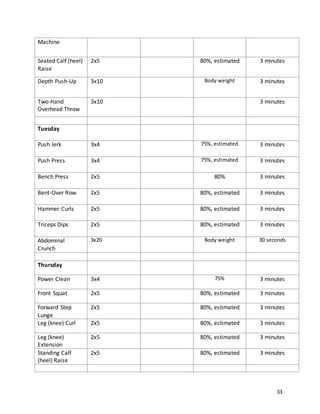33
Machine
Seated Calf (heel)
Raise
2x5 80%, estimated 3 minutes
Depth Push-Up 3x10 Body weight 3 minutes
Two-Hand
Overhead Throw
3x10 3 minutes
Tuesday
Push Jerk 3x4 75%, estimated 3 minutes
Push Press 3x4 75%, estimated 3 minutes
Bench Press 2x5 80% 3 minutes
Bent-Over Row 2x5 80%, estimated 3 minutes
Hammer Curls 2x5 80%, estimated 3 minutes
Triceps Dips 2x5 80%, estimated 3 minutes
Abdominal
Crunch
3x20 Body weight 30 seconds
Thursday
Power Clean 3x4 75% 3 minutes
Front Squat 2x5 80%, estimated 3 minutes
Forward Step
Lunge
2x5 80%, estimated 3 minutes
Leg (knee) Curl 2x5 80%, estimated 3 minutes
Leg (knee)
Extension
2x5 80%, estimated 3 minutes
Standing Calf
(heel) Raise
2x5 80%, estimated 3 minutes
 