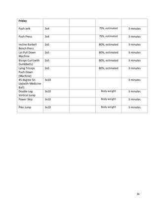 34
Friday
Push Jerk 3x4 75%, estimated 3 minutes
Push Press 3x4 75%, estimated 3 minutes
Incline Barbell
Bench Press
2x5 80%, estimated 3 minutes
Lat Pull Down
Machine
2x5 80%, estimated 3 minutes
Biceps Curl (with
Dumbbells)
2x5 80%, estimated 3 minutes
Lying Triceps
Push-Down
(Machine)
2x5 80%, estimated 3 minutes
45 degree Sit-
Up(with Medicine
Ball)
3x10 3 minutes
Double Leg
Vertical Jump
3x10 Body weight 3 minutes
Power Skip 3x10 Body weight 3 minutes
Pike Jump 3x10 Body weight 3 minutes
 