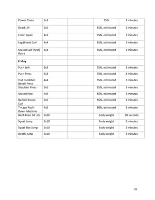 39
Power Clean 5x3 75% 3 minutes
Dead Lift 3x5 85%, estimated 3 minutes
Front Squat 4x3 85%, estimated 3 minutes
Leg (knee) Curl 4x4 85%, estimated 3 minutes
Seated Calf (heel)
Raise
4x4 85%, estimated 3 minutes
Friday
Push Jerk 5x3 75%, estimated 3 minutes
Push Press 5x3 75%, estimated 3 minutes
Flat Dumbbell
Bench Press
4x4 85%, estimated 3 minutes
Shoulder Press 3x5 85%, estimated 3 minutes
Seated Row 4x5 85%, estimated 3 minutes
Barbell Biceps
Curl
3x5 85%, estimated 3 minutes
Triceps Push-
Down Machine
4x5 80%, estimated 3 minutes
Bent-Knee Sit Ups 3x20 Body weight 30 seconds
Squat Jump 3x10 Body weight 3 minutes
Squat Box Jump 3x10 Body weight 3 minutes
Depth Jump 3x10 Body weight 3 minutes
 