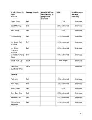 40
Week 21(June 21
– 27)
Monday
Reps vs. Rounds Weight-Will not
be noted due to
progressive
overload
%RM Rest (between
sets and
exercises)
Power Clean 4x4 75% 3 minutes
Good Morning 3x3 85%, estimated 3 minutes
Back Squat 3x3 85% 3 minutes
Good Morning 3x3 85%, estimated 3 minutes
Leg (knee) Curl
Machine
3x4 85%, estimated 3 minutes
Leg (knee)
Extension
Machine
3x4 85%, estimated 3 minutes
Seated Calf (heel)
Raise
3x4 85%, estimated 3 minutes
Depth Push-Up 3x10 Body weight 3 minutes
Two-Hand
Overhead Throw
3x10 3 minutes
Tuesday
Push Jerk 4x4 75%, estimated 3 minutes
Push Press 4x4 75%, estimated 3 minutes
Bench Press 3x3 85% 3 minutes
Bent-Over Row 3x3 85%, estimated 3 minutes
Hammer Curls 3x4 85%, estimated 3 minutes
Triceps Dips,
weighted
3x4 85%, estimated 3 minutes
 