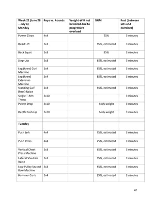 42
Week 22 (June 28
– July 4)
Monday
Reps vs. Rounds Weight-Will not
be noted due to
progressive
overload
%RM Rest (between
sets and
exercises)
Power Clean 4x4 75% 3 minutes
Dead Lift 3x3 85%, estimated 3 minutes
Back Squat 3x3 85% 3 minutes
Step-Ups 3x3 85%, estimated 3 minutes
Leg (knee) Curl
Machine
3x4 85%, estimated 3 minutes
Leg (knee)
Extension
Machine
3x4 85%, estimated 3 minutes
Standing Calf
(heel) Raise
3x4 85%, estimated 3 minutes
Single – Arm
Throw
3x10 3 minutes
Power Drop 3x10 Body weight 3 minutes
Depth Push-Up 3x10 Body weight 3 minutes
Tuesday
Push Jerk 4x4 75%, estimated 3 minutes
Push Press 4x4 75%, estimated 3 minutes
Vertical Chest
Press Machine
3x3 85%, estimated 3 minutes
Lateral Shoulder
Raise
3x3 85%, estimated 3 minutes
Low-Pulley Seated
Row Machine
3x3 85%, estimated 3 minutes
Hammer Curls 3x4 85%, estimated 3 minutes
 