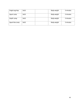 44
Single Leg Hop 3x10 Body weight 3 minutes
Squat Jump 3x10 Body weight 3 minutes
Depth Jump 3x10 Body weight 3 minutes
Squat Box Jump 3x10 Body weight 3 minutes
 