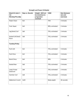 45
Strength and Power (3 Weeks)
Week 23: (July 5 –
11)
Monday/Thursday
Reps vs. Rounds Weight –Will not
be noted due to
progressive
overload
%RM Rest (between
sets and
exercises)
Power Clean 4x3 75% 3 minutes
Front Squat 4x4 90%, estimated 2 minutes
Leg (knee) Curl 3x8 75%, estimated 2 minutes
Seated Calf (heel)
Raise
3x8 75%, estimated 2 minutes
Tuesday/Friday
Push Jerk 4x3 75%, estimated 3 minutes
Push Press 4x3 75%, estimated 3 minutes
Bench Press 4x4 90% 2 minutes
Seated Row 3x8 75%, estimated 2 minutes
Lying Triceps
Extension
2x8 75%, estimated 2 minutes
Hammer Curl 2x8 75%, estimated 2 minutes
Abdominal Crunch 3x20 Body weight 30 seconds
 