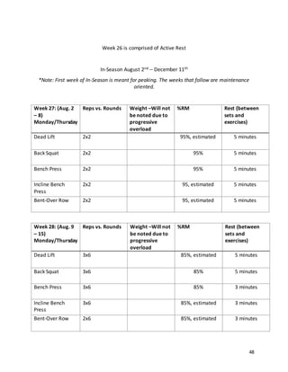 48
Week 26 is comprised of Active Rest
In-Season August 2nd – December 11th
*Note: First week of In-Season is meant for peaking. The weeks that follow are maintenance
oriented.
Week 27: (Aug. 2
– 8)
Monday/Thursday
Reps vs. Rounds Weight –Will not
be noted due to
progressive
overload
%RM Rest (between
sets and
exercises)
Dead Lift 2x2 95%, estimated 5 minutes
Back Squat 2x2 95% 5 minutes
Bench Press 2x2 95% 5 minutes
Incline Bench
Press
2x2 95, estimated 5 minutes
Bent-Over Row 2x2 95, estimated 5 minutes
Week 28: (Aug. 9
– 15)
Monday/Thursday
Reps vs. Rounds Weight –Will not
be noted due to
progressive
overload
%RM Rest (between
sets and
exercises)
Dead Lift 3x6 85%, estimated 5 minutes
Back Squat 3x6 85% 5 minutes
Bench Press 3x6 85% 3 minutes
Incline Bench
Press
3x6 85%, estimated 3 minutes
Bent-Over Row 2x6 85%, estimated 3 minutes
 