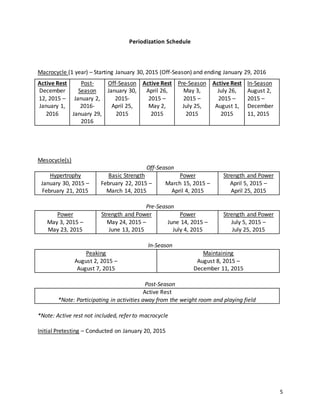5
Periodization Schedule
Macrocycle (1 year) – Starting January 30, 2015 (Off-Season) and ending January 29, 2016
Mesocycle(s)
Off-Season
Hypertrophy
January 30, 2015 –
February 21, 2015
Basic Strength
February 22, 2015 –
March 14, 2015
Power
March 15, 2015 –
April 4, 2015
Strength and Power
April 5, 2015 –
April 25, 2015
Pre-Season
Power
May 3, 2015 –
May 23, 2015
Strength and Power
May 24, 2015 –
June 13, 2015
Power
June 14, 2015 –
July 4, 2015
Strength and Power
July 5, 2015 –
July 25, 2015
In-Season
Peaking
August 2, 2015 –
August 7, 2015
Maintaining
August 8, 2015 –
December 11, 2015
Post-Season
Active Rest
*Note: Participating in activities away from the weight room and playing field
*Note: Active rest not included, refer to macrocycle
Initial Pretesting – Conducted on January 20, 2015
Active Rest
December
12, 2015 –
January 1,
2016
Post-
Season
January 2,
2016-
January 29,
2016
Off-Season
January 30,
2015-
April 25,
2015
Active Rest
April 26,
2015 –
May 2,
2015
Pre-Season
May 3,
2015 –
July 25,
2015
Active Rest
July 26,
2015 –
August 1,
2015
In-Season
August 2,
2015 –
December
11, 2015
 