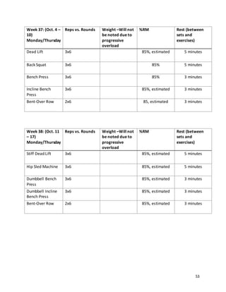 53
Week 37: (Oct. 4 –
10)
Monday/Thursday
Reps vs. Rounds Weight –Will not
be noted due to
progressive
overload
%RM Rest (between
sets and
exercises)
Dead Lift 3x6 85%, estimated 5 minutes
Back Squat 3x6 85% 5 minutes
Bench Press 3x6 85% 3 minutes
Incline Bench
Press
3x6 85%, estimated 3 minutes
Bent-Over Row 2x6 85, estimated 3 minutes
Week 38: (Oct. 11
– 17)
Monday/Thursday
Reps vs. Rounds Weight –Will not
be noted due to
progressive
overload
%RM Rest (between
sets and
exercises)
Stiff Dead Lift 3x6 85%, estimated 5 minutes
Hip Sled Machine 3x6 85%, estimated 5 minutes
Dumbbell Bench
Press
3x6 85%, estimated 3 minutes
Dumbbell Incline
Bench Press
3x6 85%, estimated 3 minutes
Bent-Over Row 2x6 85%, estimated 3 minutes
 