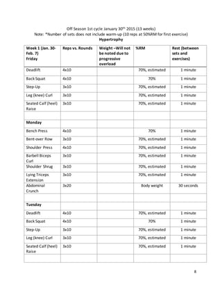 8
Off Season 1st cycle January 30th 2015 (13 weeks)
Note: *Number of sets does not include warm-up (10 reps at 50%RM for first exercise)
Hypertrophy
Week 1 (Jan. 30-
Feb. 7)
Friday
Reps vs. Rounds Weight –Will not
be noted due to
progressive
overload
%RM Rest (between
sets and
exercises)
Deadlift 4x10 70%, estimated 1 minute
Back Squat 4x10 70% 1 minute
Step-Up 3x10 70%, estimated 1 minute
Leg (knee) Curl 3x10 70%, estimated 1 minute
Seated Calf (heel)
Raise
3x10 70%, estimated 1 minute
Monday
Bench Press 4x10 70% 1 minute
Bent-over Row 3x10 70%, estimated 1 minute
Shoulder Press 4x10 70%, estimated 1 minute
Barbell Biceps
Curl
3x10 70%, estimated 1 minute
Shoulder Shrug 3x10 70%, estimated 1 minute
Lying Triceps
Extension
3x10 70%, estimated 1 minute
Abdominal
Crunch
3x20 Body weight 30 seconds
Tuesday
Deadlift 4x10 70%, estimated 1 minute
Back Squat 4x10 70% 1 minute
Step-Up 3x10 70%, estimated 1 minute
Leg (knee) Curl 3x10 70%, estimated 1 minute
Seated Calf (heel)
Raise
3x10 70%, estimated 1 minute
 
