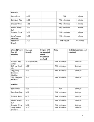 9
Week 2 (Feb. 8-
Feb. 14)
Monday
Reps. vs.
Rounds
Weight –Will
not be noted
due to
progressive
overload
%RM Rest (between sets and
exercises)
Forward Step
Lunges
3x12 (Unilateral) 70%, estimated 1 minute
Stiff-Leg Dead
Lift
4x10 70%, estimated 1 minute
Leg (knee)
Extension
Machine
3x10 70%, estimated 1 minute
Leg (knee) Curl
Machine
3x10 70%, estimated 1 minute
Tuesday
Bench Press 4x10 70% 1 minute
Bent-Over Row 3x10 70%, estimated 1 minute
Shoulder Press 4x10 70%, estimated 1 minute
Barbell Biceps
Curl
3x10 70%, estimated 1 minute
Shoulder Shrug 3x10 70%, estimated 1 minute
Lying Triceps
Extension
3x10 70%, estimated 1 minute
Thursday
Bench Press 4x10 70% 1 minute
Bent-over Row 3x10 70%, estimated 1 minute
Shoulder Press 4x10 70%, estimated 1 minute
Barbell Biceps
Curl
3x10 70%, estimated 1 minute
Shoulder Shrug 3x10 70%, estimated 1 minute
Lying Triceps
Extension
3x10 70%, estimated 1 minute
Abdominal
Crunch
3x20 Body weight 30 seconds
 