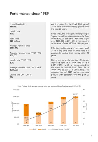Performance since 1989
3
Lots offered/sold
189/153
Unsold rate
19%
Total sales
£20 million
Average hammer price
£133,354
Average hammer price (1989-1995)
£30,000
Unsold rate (1989-1995)
60%
Average hammer price (2011-2015)
£200,000
Unsold rate (2011-2015)
6%
14 16 35 43 45
21
4
4
4 3
£28,426
£59,418
£98,611
£139,713
£201,579
0
10
20
30
40
50
60
£0
£50,000
£100,000
£150,000
£200,000
£250,000
1989-1995 1996-2000 2001-2005 2006-2010 2011-2015
Lotsoffered
AveragepriceGBP
Patek Philippe 3448: average hammer price and number of lots offered per year (1989-2015)
Sold Unsold Average of Hammer Price GBP
Auction prices for the Patek Philippe ref.
3448 have witnessed steady growth over
the past 26 years.
Since 1989, the average hammer price per
5-year period has risen consistently, from
under £30,000 per lot in 1989-1995 to just
over £200,000 in 2011-2015, representing
an increase of over 650% or 23% per year.
Effectively, collectors who purchased a ref.
3448 at any time prior to 2006 were in a
position to double their money within 10
years.
During this time, the number of lots sold
increased from 14 in 1989-1995 to 48 in
2011-2015, with a corresponding
decrease in unsold lots, from 21 in
1989-1995 to just 3 in 2011-2015. This
suggests that ref. 3448 has become more
popular with collectors over the past 20
years.
 