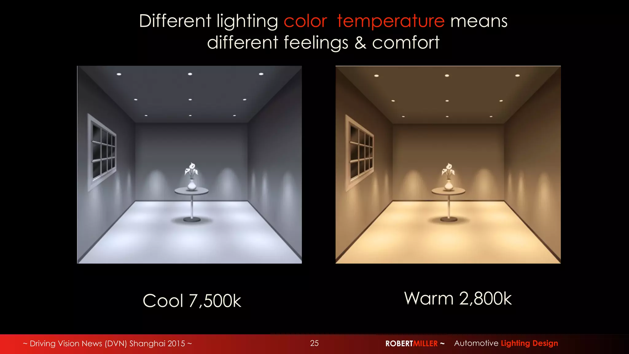 ~ Driving Vision News (DVN) Shanghai 2015 ~ ROBERTMILLER ~ Automotive Lighting Design25
Different lighting color temperature means
different feelings & comfort
Cool 7,500k Warm 2,800k
 