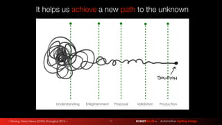 ~ Driving Vision News (DVN) Shanghai 2015 ~ ROBERTMILLER ~ Automotive Lighting Design11
Understanding Enlightenment Proposal Validation Production
It helps us achieve a new path to the unknown
 