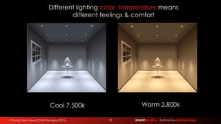 ~ Driving Vision News (DVN) Shanghai 2015 ~ ROBERTMILLER ~ Automotive Lighting Design25
Different lighting color temperature means
different feelings & comfort
Cool 7,500k Warm 2,800k
 