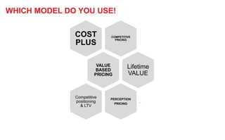 Pricing in Telecom | PDF