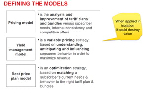 Pricing in Telecom | PDF