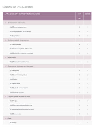 LP Management de produits touristiques ECTS Coeff
60
UE 1 Environnement du tourisme
- ECUE économie du tourisme 2 1
- ECUE Environnement socio-culturel 2 1
- ECUE Législation 2 2
UE 2 Gestion comptable et management
- ECUE Management 4 3
- ECUE Gestion comptable et financière 5 5
- ECUE Gestion des ressources humaines 3 2
UE 3 projet tutoré
- ECUE Projet tutoré (soutenance) 12 3
UE 4 Conception et développement de produits
- ECUE Marketing 4 3
- ECUE Conception de produits 2 2
- ECUE Qualité 1 1
- ECUE Négo-vente 1 2
- ECUE Outils de communication 1 1
- ECUE Droit des contrats 1 2
UE 5 Langage et outils de communication
- ECUE Anglais 5 3
- ECUE Communication professionnelle 1 2
- ECUE Technologies de la communication 1 1
- ECUE Evènementiel 1 2
UE 6 Stage
- ECUE Stage 12 3
CONTENU DES ENSEIGNEMENTS
 