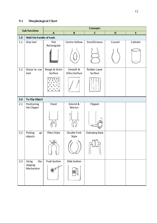 Morphological Chart For Washing Machine