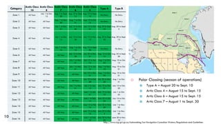 Category
Arctic Class
10
Arctic Class
8
Arctic Class
7
Arctic Class
6
Arctic Class
4
Type A Type B
Zone 1 All Year
July 1 to Oct.
15
Aug. 1 to Sept.
30
Aug. 15 to Sept.
15
Aug. 15 to Sept.
15
No Entry No Entry
Zone 2 All Year All Year
Aug. 1 to Nov.
30
Aug. 1 to Oct.
31
Aug. 15 to Oct.
15
No Entry No Entry
Zone 3 All Year All Year
July 1 to Dec.
31
July 15 to Nov.
30
July 15 to Oct.
31
Aug. 20 to Sept.
10
Aug. 20 to Sept.
5
Zone 4 All Year All Year
July 1 to Dec.
15
July 15 to Nov.
30
July 15 to Nov.
15
Aug. 20 to Sept.
20
Aug. 20 to Sept.
15
Zone 5 All Year All Year
July 1 to Dec.
15
Aug. 1 to Oct.
15
Aug. 15 to Sept.
30
No Entry No Entry
Zone 6 All Year All Year All Year
July 15 to Feb.
28
July 20 to Dec.
31
Aug. 15 to Oct.
15
Aug. 25 to Sept.
30
Zone 7 All Year All Year All Year
July 1 to Mar.
31
July 15 to Jan.
15
Aug. 1 to Oct.
25
Aug. 10 to Oct.
15
Zone 8 All Year All Year All Year
July 1 to Mar.
31
July 15 to Jan.
15
Aug. 1 to Nov.
10
Aug. 10 to Oct.
31
Zone 9 All Year All Year All Year All Year
July 10 to Mar.
31
Aug. 1 to Nov.
20
Aug. 10 to Oct.
31
Zone 10 All Year All Year All Year All Year
July 10 to Feb.
28
July 25 to Nov.
20
Aug. 1 to Oct.
31
Zone 11 All Year All Year All Year
July 1 to Mar.
31
July 5 to Jan.
15
July 10 to Oct.
31
July 15 to Oct.
20
Zone 12 All Year All Year All Year All Year
June 1 to Jan.
31
June 15 to Nov.
10
July 1 to Oct.
25
Zone 13 All Year All Year All Year All Year
June 1 to Feb.
15
June 25 to Oct.
22
July 15 to Oct.
15
Zone 14 All Year All Year All Year All Year
June 15 to Feb.
15
June 25 to Nov.
30
July 1 to Nov.
30
Zone 15 All Year All Year All Year All Year
June 15 to Mar.
15
June 25 to Dec.
5
July 1 to Nov.
30
Zone 16 All Year All Year All Year All Year
June 1 to Feb.
15
June 20 to Nov.
20
June 20 to Nov.
10
 Polar Classing (season of operations)
 Type A – August 20 to Sept. 10
 Artic Class 4 – August 15 to Sept. 15
 Artic Class 6 – August 15 to Sept. 15
 Artic Class 7 – August 1 to Sept. 30
http://www.ccg-gcc.gc.ca/Icebreaking/Ice-Navigation-Canadian-Waters/Regulations-and-Guidelines
10
 