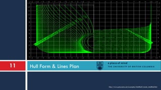 Hull Form & Lines Plan11
http://www.polycad.co.uk/examples/intellihull/create_intellihull.htm
 