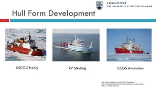 Hull Form Development
USCGC Healy RV Sikuliaq CCGS Amundsen
http://www.lsp123.com/
http://news.uaf.edu/research-vessel-sikuliaq-arriving-alaska/
http://en.wikipedia.org/wiki/CCGS_Amundsen
12
 
