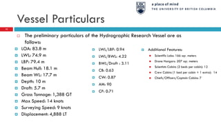 Vessel Particulars
 LOA: 83.8 m
 LWL: 74.9 m
 LBP: 79.4 m
 Beam Hull: 18.1 m
 Beam WL: 17.7 m
 Depth: 10 m
 Draft: 5.7 m
 Gross Tonnage: 1,388 GT
 Max Speed: 14 knots
 Surveying Speed: 9 knots
 Displacement: 4,888 LT
 LWL/LBP: 0.94
 LWL/BWL: 4.22
 BWL/Draft : 3.11
 CB: 0.63
 CW: 0.87
 AM: 90
 CP: 0.71
 The preliminary particulars of the Hydrographic Research Vessel are as
follows:
 Additional Features:
 Scientific Labs: 166 sqr. meters
 Drone Hangars: 207 sqr. meters
 Scientists Cabins (2 beds per cabin): 12
 Crew Cabins (1 bed per cabin + 1 extra): 14
 Chiefs/Officers/Captain Cabins: 7
14
 