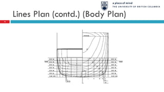 Lines Plan (contd.) (Body Plan)
16
 