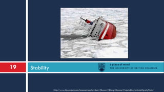 Stability
（http://www.ship-projects.com/basement.asp?sn=&sez=5&area=1&lang=it&nome=Projects&lay=articolo#!prettyPhoto）
19
 